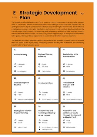 An Incremental and Participatory Toolbox for Urban Planning | PDF