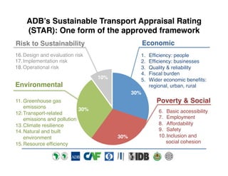 ADB’s Sustainable Transport Appraisal Rating
(STAR): One form of the approved framework !
Risk to Sustainability!

Economi...