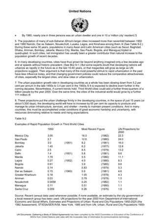 United Nations
UN Documents: Gathering a Body of Global Agreements has been compiled by the NGO Committee on Education of the Conference of
NGOs from United Nations web sites with the invaluable help of information & communications technology.
• By 1980, nearly one in three persons was an urban dweller and one in 10 a 'million city' resident./3
5. The population of many of sub-Saharan Africa's larger cities increased more than sevenfold between 1950
and 1980 Nairobi, Dar es Salaam, Nouakchott, Lusaka, Lagos, and Kinshasa among them./4 (See Table 9-2.)
During these same 30 years, populations in many Asian and Latin American cities (such as Seoul, Baghdad,
Dhaka, Amman, Bombay, Jakarta, Mexico City, Manila, Sao Paulo, Bogota, and Managua) tripled or
quadrupled. In such cities, net immigration has usually been a greater contributor than natural increase to the
population growth of recent decades.
6. In many developing countries, cities have thus grown far beyond anything imagined only a few decades ago
and at speeds without historic precedent. (See Box 9-1.) But some experts doubt that developing nations will
urbanize as rapidly in the future as in the last 10-40 years, or that megacities will grow as large as UN
projections suggest. Their argument is that many of the most powerful stimuli to rapid urbanization in the past
have less influence today, and that changing government policies could reduce the comparative attractiveness
of cities, especially the largest cities, and slow rates or urbanization.
7. The urban population growth rate in developing countries as a whole has been slowing down from 5.2 per
cent per annum in the late 1950s to 3.4 per cent in the 1950s./5 It is expected to decline even further in the
coming decades. Nevertheless, if current trends hold. Third World cities could add a further three-quarters of a
billion people by the year 2000. Over the same time, the cities of the industrial world would grow by a further
111 million./6
8. These projections put the urban challenge firmly in the developing countries, in the space of just 15 years (or
about 5,500 days), the developing world will have to increase by 65 per cent its capacity to produce and
manage its urban infrastructure, services, and shelter - merely to maintain present conditions. And in many
countries, this must be accomplished under conditions of great economic hardship and uncertainty, with
resources diminishing relative to needs and rising expectations.
Table 9-2
Examples of Rapid Population Growth in Third World Cities
1950 Most Recent Figure UN Projections for
2000
Mexico City 3.05 16.0 (1982) 22.3
Sao Paulo 2.7 12.6 (1980) 24.0
Bombay 3.0 (1951) 8.2 (1981) 16.0
Jakarta 1.45 6.2 (1977) 12.8
Cairo 2.5 8.5 (1979) 13.2
Delhi 1.4 (1951) 5.8 (1981) 9.6
Manila 1.78 5.5 (1980) 11.1
Lagos 0.27 (1952) 4.0 (1980) 8.3
Bogota 0.61 3.9 (1985) 9.6
Nairobi 0.14 0.83 (1979) 5.3
Dar es Salaam 0.15 (1960) 0.9 (1981) 4.6
Greater Khartoum 0.18 1.05 (1978) 4.3
Amman 0.03 0.78 (1978) 1.5
Nouakchott 0.0058 0.25 (1982) 1.1
Managua 0.11 0.51 (1980) 1.1
Santa Cruz 0.059 0.26 (1976) 1.0
Source: Recent census data used whenever possible; if none available, an estimate by the city government or
a local research group has been used. UN projections for the year 2000 from Department of International
Economic and Social Affairs, Estimates and Projections of Urban. Rural and City Populations 1950-2025 (the
1982 Assessment). ST/ESA/SER.R/58. New York. 1985 and from UN, Urban, Rural and City Populations 1950-
 