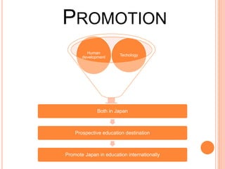 PROMOTION
Human
development
Techology
Both in Japan
Prospective education destination
Promote Japan in education internationally
 