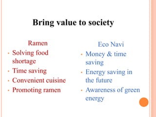 Bring value to society
Ramen
• Solving food
shortage
• Time saving
• Convenient cuisine
• Promoting ramen
Eco Navi
• Money & time
saving
• Energy saving in
the future
• Awareness of green
energy
 