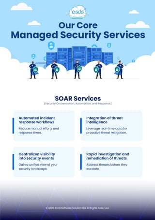 Comprehensive Managed Security & SOC Services | AI-Driven Protection by ...