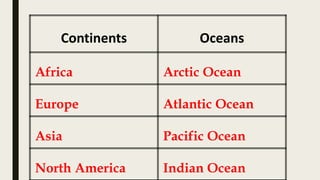 Continents Oceans
Africa Arctic Ocean
Europe Atlantic Ocean
Asia Pacific Ocean
North America Indian Ocean
 