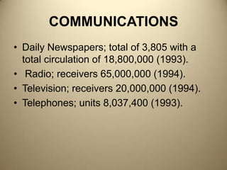 COMMUNICATIONSDaily Newspapers; total of 3,805 with a total circulation of 18,800,000 (1993). Radio; receivers 65,000,000 (1994). Television; receivers 20,000,000 (1994). Telephones; units 8,037,400 (1993).