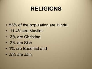 RELIGIONS83% of the population are Hindu, 11.4% are Muslim, 3% are Christian, 2% are Sikh  1% are Buddhist and .5% are Jain.