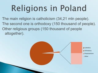 Religionsin PolandThe mainreligioniscatholicism (34,21 mln people). The second one isorthodoxy (150 thousand of people).Otherreligiousgroups (150 thousand of peoplealtogether).  