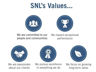 SNL’s Values ... 
We pursue excellence in everything we do. 
We are passionate about our clients. 
We reward exceptional performance. 
We are committed to our people and communities. 
We focus on growing long-term value. 
All photos by employees 2012-2014 
 