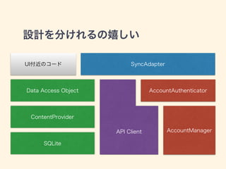 設計を分けれるの嬉しい
ContentProvider
SQLite
Data Access Object
UI付近のコード SyncAdapter
API Client
AccountAuthenticator
AccountManager
 