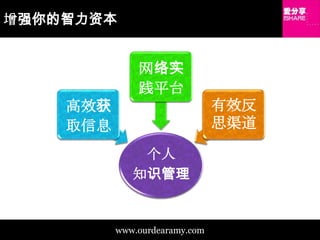 增强你的智力资本www.ourdearamy.com