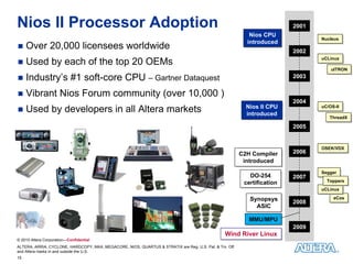 Nios II Processor Adoption                                                                                                2001
                                                                                                             Nios CPU
                                                                                                             Nios CPU            Nucleus
                                                                                                                                 Nucleus
                                                                                                           introduced
    Over 20,000 licensees worldwide                                                                        introduced
                                                                                                                          2002
    Used by each of the top 20 OEMs                                                                                             uCLinux
                                                                                                                                 uCLinux

                                                                                                                                     uITRON
                                                                                                                                     uITRON
    Industry’s #1 soft-core CPU – Gartner Dataquest                                                                      2003


    Vibrant Nios Forum community (over 10,000 )
                                                                                                                          2004
    Used by developers in all Altera markets                                                              Nios II CPU
                                                                                                           Nios II CPU
                                                                                                           introduced
                                                                                                            introduced
                                                                                                                                 uC/OS-II
                                                                                                                                 uC/OS-II

                                                                                                                                    ThreadX
                                                                                                                                    ThreadX
                                                                                                                          2005


                                                                                                                                 OSEK/VDX
                                                                                                                                 OSEK/VDX
                                                                                                         C2H Compiler     2006
                                                                                                         C2H Compiler
                                                                                                          introduced
                                                                                                           introduced
                                                                                                                                 Segger
                                                                                                                                 Segger
                                                                                                            DO-254
                                                                                                            DO-254        2007
                                                                                                          certification            Toppers
                                                                                                                                   Toppers
                                                                                                          certification
                                                                                                                                 uCLinux
                                                                                                                                 uCLinux

                                                                                                            Synopsys                  eCos
                                                                                                                                      eCos
                                                                                                            Synopsys      2008
                                                                                                              ASIC
                                                                                                              ASIC

                                                                                                            MMU/MPU
                                                                                                            MMU/MPU
                                                                                                                          2009
                                                                                                 Wind River Linux
                                                                                                 Wind River Linux
© 2010 Altera Corporation—Confidential
ALTERA, ARRIA, CYCLONE, HARDCOPY, MAX, MEGACORE, NIOS, QUARTUS & STRATIX are Reg. U.S. Pat. & Tm. Off.
and Altera marks in and outside the U.S.
15
 
