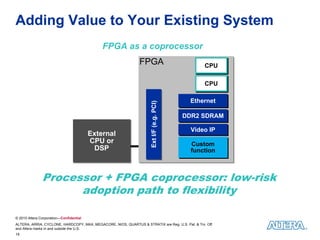 Adding Value to Your Existing System
                                             FPGA as a coprocessor
                                                                FPGA                             CPU
                                                                                                 CPU

                                                                                                 CPU
                                                                                                 CPU

                                                                                            Ethernet
                                                                                            Ethernet




                                                                      Ext I/F (e.g. PCI)
                                                                      Ext I/F (e.g. PCI)
                                                                                           DDR2 SDRAM
                                                                                           DDR2 SDRAM

                                                                                            Video IP
                                                                                            Video IP
                                         External
                                         External
                                         CPU or
                                          CPU or                                             Custom
                                                                                              Custom
                                           DSP
                                           DSP                                               function
                                                                                             function



               Processor + FPGA coprocessor: low-risk
                     adoption path to flexibility

© 2010 Altera Corporation—Confidential
ALTERA, ARRIA, CYCLONE, HARDCOPY, MAX, MEGACORE, NIOS, QUARTUS & STRATIX are Reg. U.S. Pat. & Tm. Off.
and Altera marks in and outside the U.S.
19
 