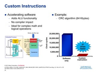 Custom Instructions
    Accelerating software                                                                Example:
        Adds ALU functionality                                                              CRC algorithm (64 Kbytes)
        No compiler impact
        Ideal for complex math and
            logical operations
                                                                                     25,000,000




                                                                      Clock cycles
                                                                                     20,000,000

                                                                                     15,000,000
                                                                                                                    27
                                                                                                                    27
                                                                                     10,000,000                  times
                                                                                                                  times
                                                                                                                 faster
                                                                                                                 faster
                                                                                      5,000,000

                                                                                             0
                                                                                                   Software     Custom
                                                                                                     only     instruction

© 2010 Altera Corporation—Confidential
ALTERA, ARRIA, CYCLONE, HARDCOPY, MAX, MEGACORE, NIOS, QUARTUS & STRATIX are Reg. U.S. Pat. & Tm. Off.
and Altera marks in and outside the U.S.
25
 