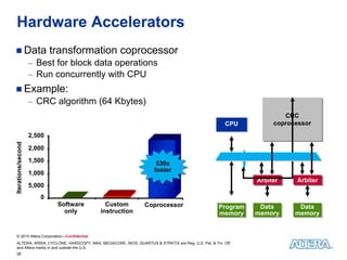 Hardware Accelerators
 Data transformation coprocessor
    Best for block data operations
    Run concurrently with CPU
 Example:
    CRC algorithm (64 Kbytes)
                                                                                                                  CRC
                                                                                                                   CRC
                                                                                                   CPU         coprocessor
                                                                                                               coprocessor
                    2,500
Iterations/second




                    2,000
                    1,500                                         530x
                                                                  530x
                                                                 faster
                                                                 faster
                    1,000
                                                                                                          Arbiter
                                                                                                          Arbiter    Arbiter
                                                                                                                     Arbiter
                    5,000
                       0
                            Software       Custom           Coprocessor                         Program    Data       Data
                              only       instruction                                            memory    memory     memory


© 2010 Altera Corporation—Confidential
ALTERA, ARRIA, CYCLONE, HARDCOPY, MAX, MEGACORE, NIOS, QUARTUS & STRATIX are Reg. U.S. Pat. & Tm. Off.
and Altera marks in and outside the U.S.
26
 