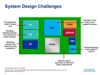 System Design Challenges

                                                                                                                    Obsolete in two
 Too expensive,                                                                                                      years, must
 need to reduce                            I/O                                                             Flash   support for seven
      cost
                                                                            CPU
    Changing
standard requires                                                                                     SDRAM
 new device and                            I/O
 board redesign
                                                                     I/O I/O I/O
     Marketing
                                                                                                             DSP
   requires new                            I/O                            FPGA
  features to stay
    competitive                                                                                                     16-week lead time,
                                                                      CPU         DSP                        CPU     must qualify 2nd
                                                                                                                         source




                                                                                        Need to reduce
                                                                                    board size to meet form
                                                                                      factor requirements
  © 2010 Altera Corporation—Confidential
  ALTERA, ARRIA, CYCLONE, HARDCOPY, MAX, MEGACORE, NIOS, QUARTUS & STRATIX are Reg. U.S. Pat. & Tm. Off.
  and Altera marks in and outside the U.S.
  4
 