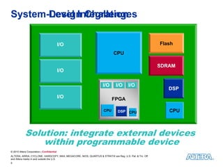 System-Level Integration
System Design Challenges

                                         I/O                                                             Flash
                                                                            CPU

                                                                                                         SDRAM
                                         I/O

                                                                    I/O      I/O       I/O
                                                                                                            DSP
                                         I/O                              FPGA
                                                                          FPGA

                                                                    CPU        DSP CPU                      CPU



           Solution: integrate external devices
               within programmable device
© 2010 Altera Corporation—Confidential
ALTERA, ARRIA, CYCLONE, HARDCOPY, MAX, MEGACORE, NIOS, QUARTUS & STRATIX are Reg. U.S. Pat. & Tm. Off.
and Altera marks in and outside the U.S.
5
 