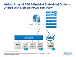 Widest Array of FPGA-Enabled Embedded Options
Unified with a Single FPGA Tool Flow
                                                                                                   Qsys      New

                                                                                             RTL Synthesis

                                                                                             Place and Route

                                                                                                PowerPlay

                                                                                               TimeQuest

                                                                                                     ….




                                                                                               Atom E600
                                                                                              Configurable
                                           MP32         Cortex-M1        Cortex-A9             Processor

                                              New                             New                         New

© 2010 Altera Corporation—Confidential
ALTERA, ARRIA, CYCLONE, HARDCOPY, MAX, MEGACORE, NIOS, QUARTUS & STRATIX are Reg. U.S. Pat. & Tm. Off.
and Altera marks in and outside the U.S.
7
 