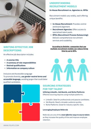 Mastering Modern Recruitment Best Practices for Hiring Success | PDF