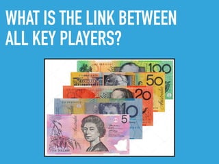 WHAT IS THE LINK BETWEEN
ALL KEY PLAYERS?
 