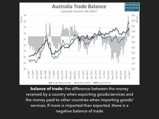 balance of trade: the difference between the money
received by a country when exporting goods/services and
the money paid to other countries when importing goods/
services. If more is imported than exported, there is a
negative balance of trade
 