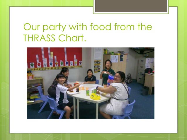 Our esl transition class party | PPTX
