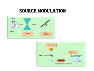 SOURCE MODULATION
 