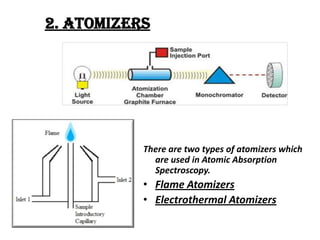 2. ATOMIZERS




           There are two types of atomizers which
             are used in Atomic Absorption
             Spectroscopy.
           • Flame Atomizers
           • Electrothermal Atomizers
 