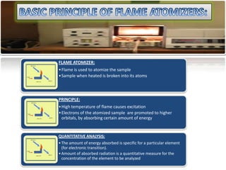 FLAME ATOMIZER:
• Flame is used to atomize the sample
• Sample when heated is broken into its atoms




PRINCIPLE:
• High temperature of flame causes excitation
• Electrons of the atomized sample are promoted to higher
  orbitals, by absorbing certain amount of energy


QUANTITATIVE ANALYSIS:
• The amount of energy absorbed is specific for a particular element
  (for electronic transition).
• Amount of absorbed radiation is a quantitative measure for the
  concentration of the element to be analyzed
 