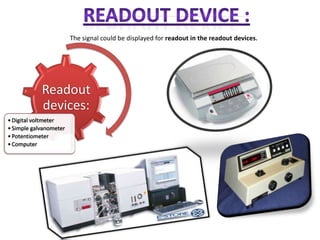 The signal could be displayed for readout in the readout devices.




            Readout
            devices:
• Digital voltmeter
• Simple galvanometer
• Potentiometer
• Computer
 