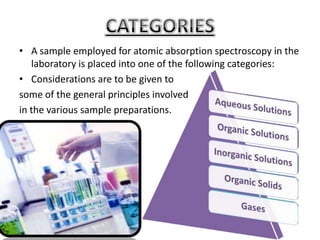 • A sample employed for atomic absorption spectroscopy in the
   laboratory is placed into one of the following categories:
• Considerations are to be given to
some of the general principles involved
in the various sample preparations.
 