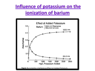 Influence of potassium on the
     ionization of barium
 