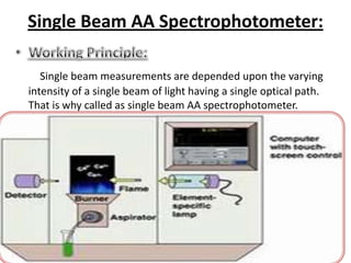 ATOMIC ABSORPTION SPECTROSCOPY Slide 50