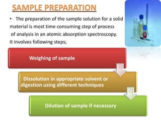 ATOMIC ABSORPTION SPECTROSCOPY Slide 56