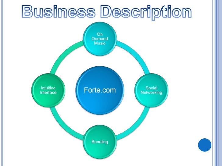 Music Industry Business Plan