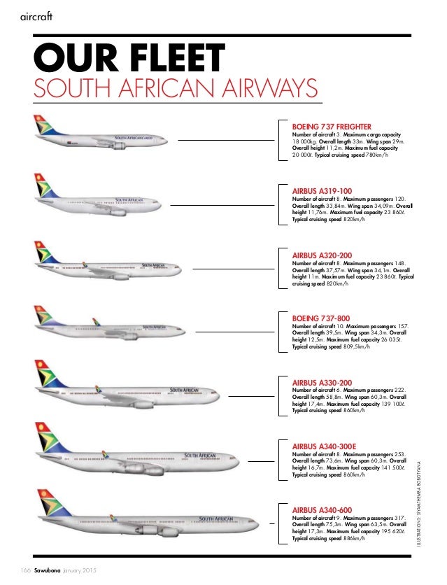 south african airways baggage size