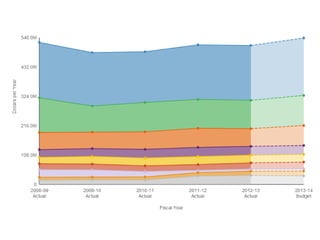 Our Future of Data-Driven, Connected Cities