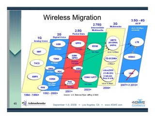 Wireless Migration




45
 