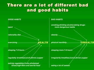 Our good and bad habits | PPT
