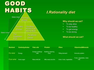 Our good and bad habits