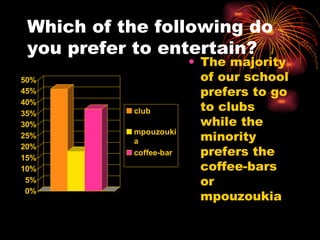 Which of the following do you prefer to entertain? ,[object Object]