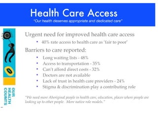 Health Care Access   “Our health deserves appropriate and dedicated care” Urgent need for improved health care access 40% rate access to health care as ‘fair to poor’ Barriers to care reported: Long waiting lists - 48% Access to transportation - 35% Can’t afford direct costs - 32% Doctors are not available  Lack of trust in health care providers - 24% Stigma & discrimination play a contributing role “ We need more Aboriginal people in health care, education, places where people are looking up to other people.  More native role models.” 