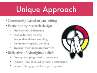 Unique Approach Community-based urban setting Participatory research design Multi-sector collaboration Shared decision making Respondent driven sampling Community capacity building Trained First Nations interviewers   Reflective of Aboriginal beliefs Concept mapping - health dimensions Holistic  - health linked to social determinants  Respectful engagement vs rapid response 