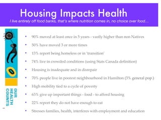 Housing Impacts Health    I live entirely off food banks, that’s where nutrition comes in, no choice over food… 90% moved at least once in 5 years - vastly higher than non Natives 50% have moved 3 or more times  13% report being homeless or in ‘transition’ 74% live in crowded conditions (using Stats Canada definition) Housing is inadequate and in disrepair 70% people live in poorest neighbourhood in Hamilton  (3% general pop.) High mobility tied to a cycle of poverty  63% give up important things - food - to afford housing 22% report they do not have enough to eat  Stresses families, health, interferes with employment and education 