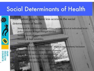 First Nation people have less access to the social determinants of health   Structural & institutional inequalities can’t be solved at individual level - policy, practice & legal changes needed Striking levels of poverty  Housing & food instability Lower levels of education & employment Less access to public transportation - impacts employment/inclusion Poorer health status - more chronic illnesses Racism, social exclusion & discrimination Unequal access to health, supports & services Socio-economic stressors likely to be under reported Social Determinants of Health 