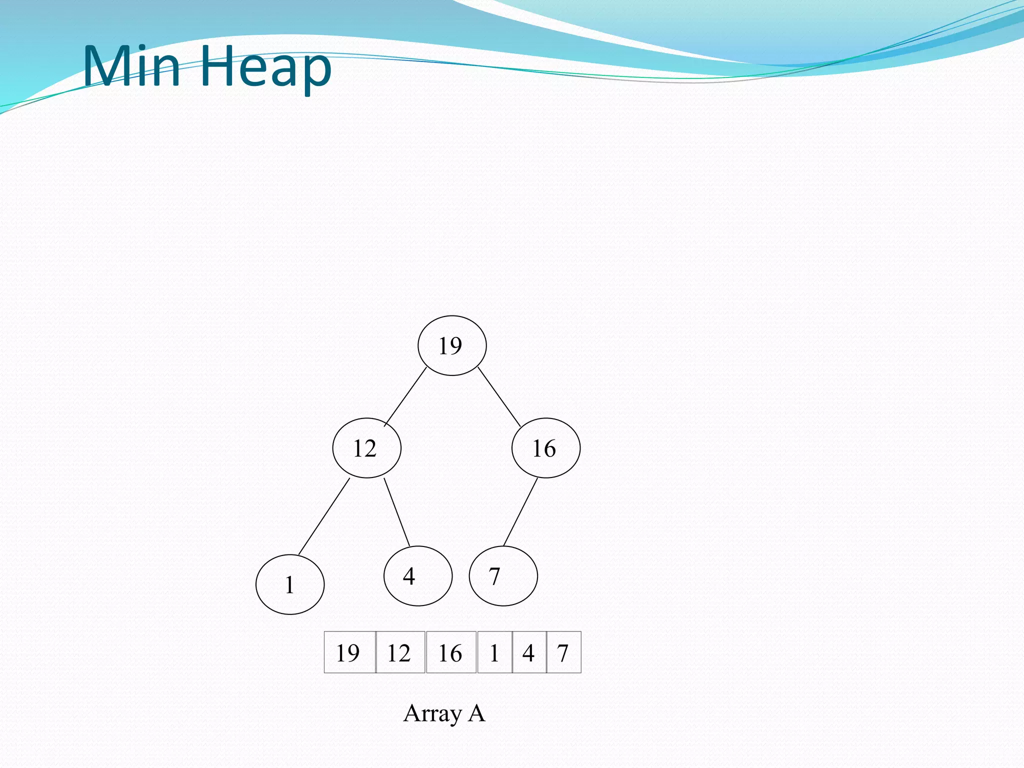 heap Sort Algorithm | PPT