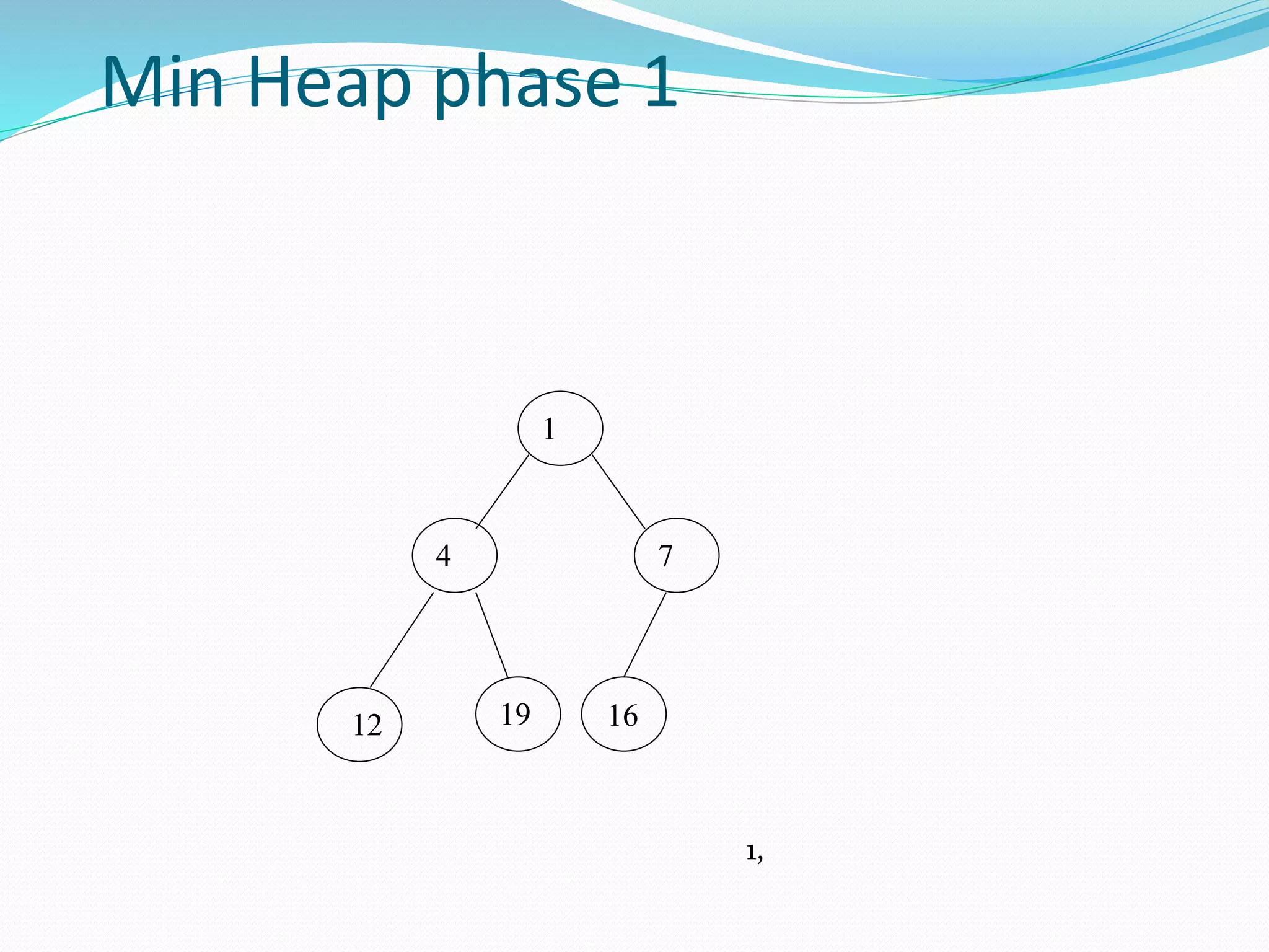 heap Sort Algorithm | PPT