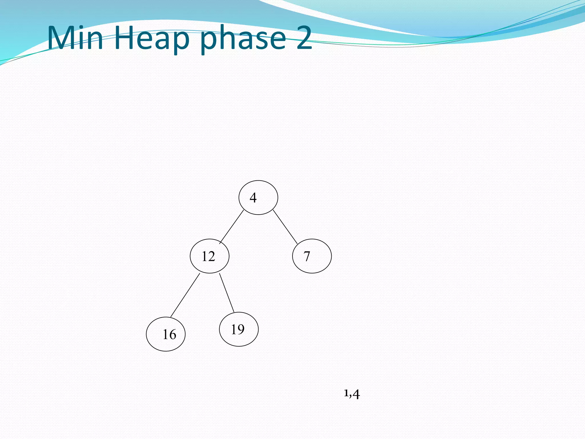 heap Sort Algorithm | PPT