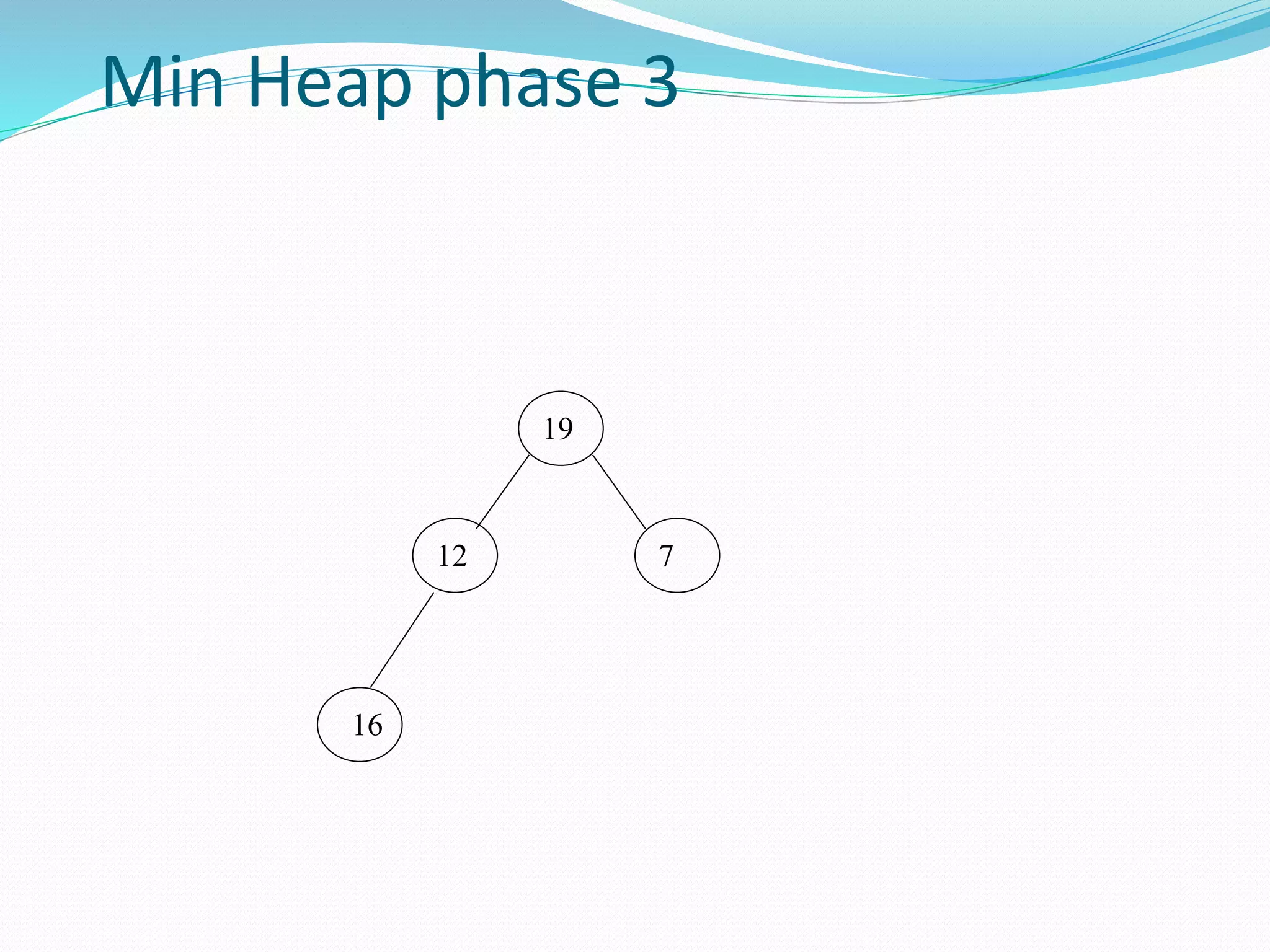 Min Heap phase 3
19
12 7
16
 
