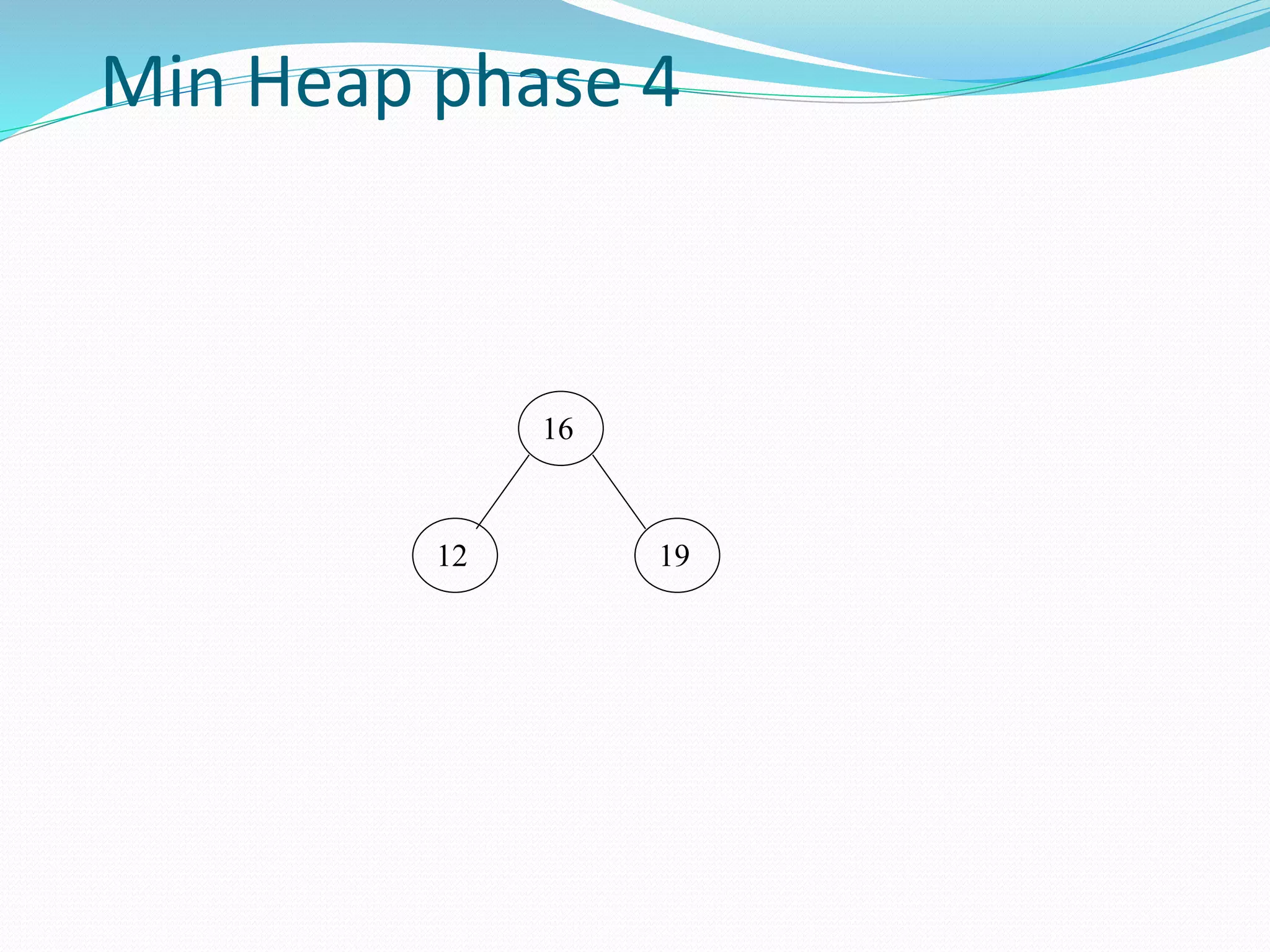 Min Heap phase 4
16
12 19
 