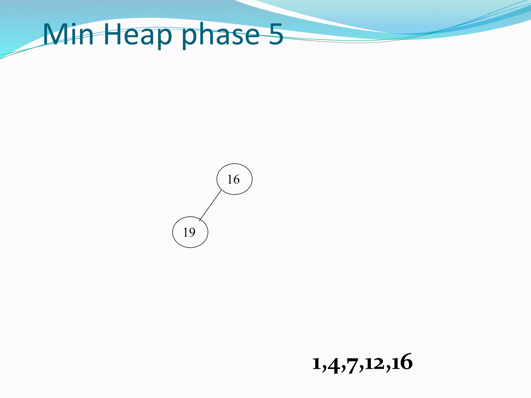 Min Heap phase 5
16
19
1,4,7,12,16
 