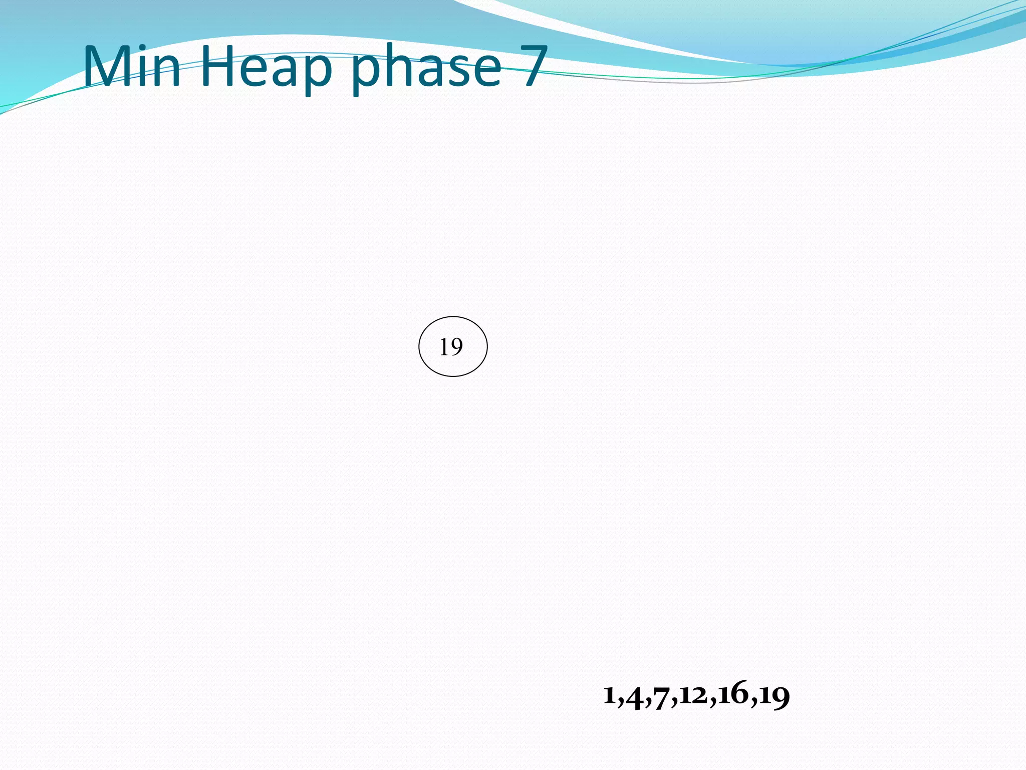 Min Heap phase 7
19
1,4,7,12,16,19
 